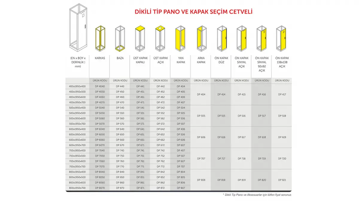 DİKİLİ TİP PANO VE KAPAK SEÇİM CETVELİ