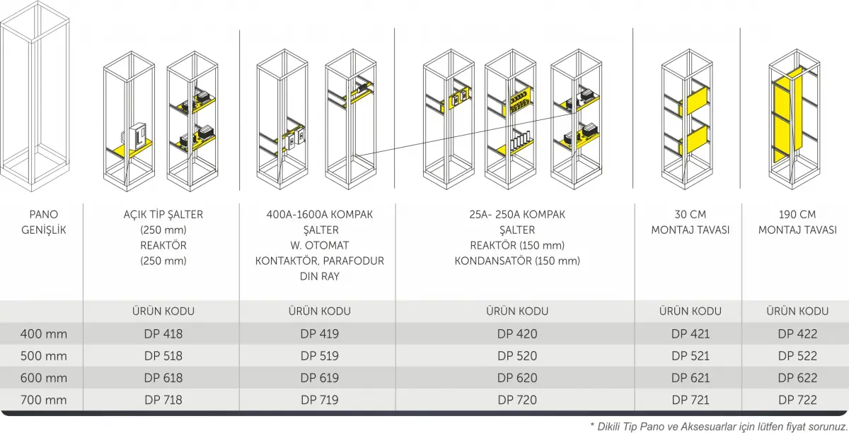DİKİLİ TİP PANO TAŞIYICI TAKVİYE KULLANIM ALANI VE SEÇİM CETVELİ